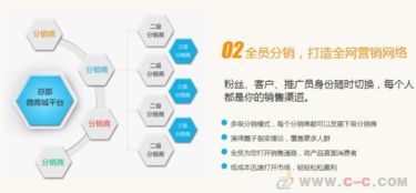 長春直銷獎金結(jié)算系統(tǒng)開發(fā)與數(shù)據(jù)分析后臺技術(shù)實現(xiàn)